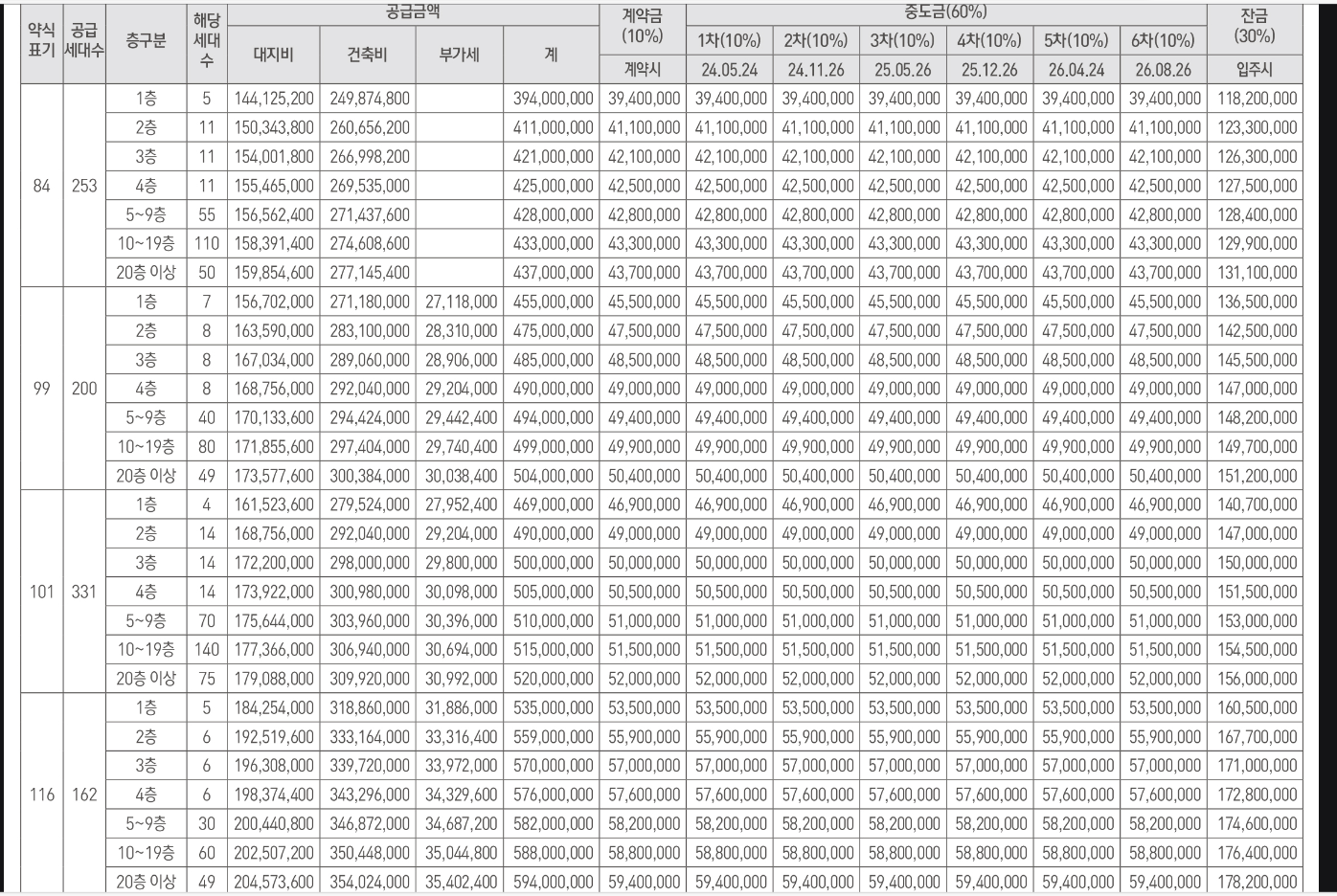 청주 가경 아이파크 6단지 분양가