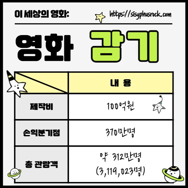 영화 감기