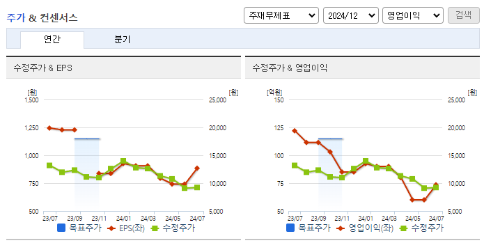 지니언스_컨센서스