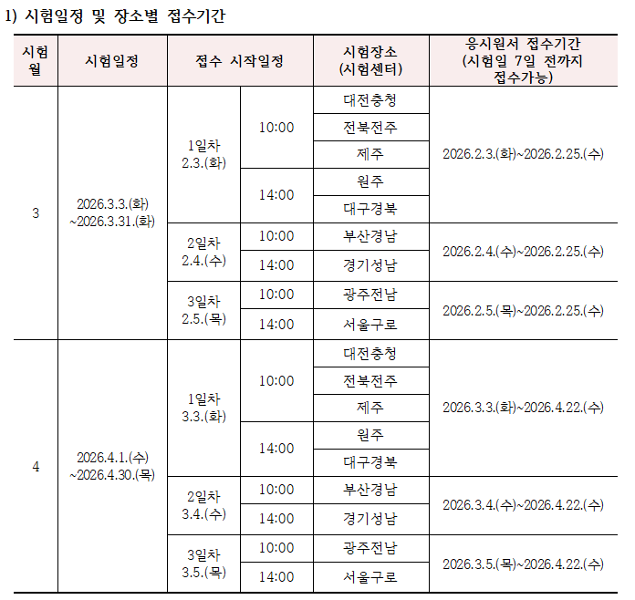 요양보호사 시험일정 총정리 ❘ 완벽해부 요양보호사 시험일정