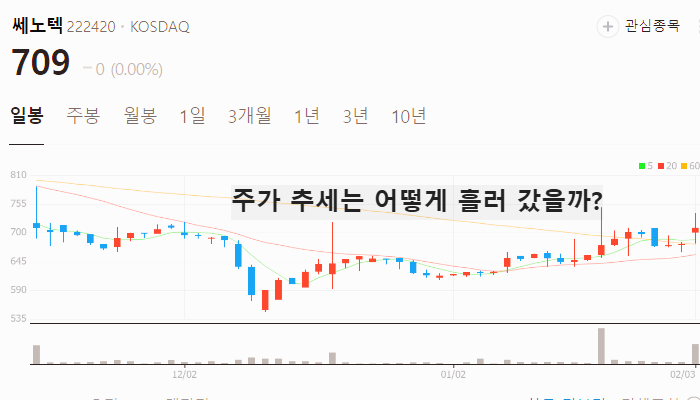 흑연 관련주 대장주 테마주 TOP7 주식