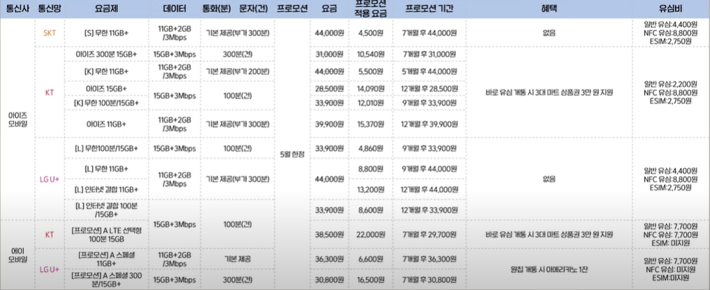데이터 무제한 요금제