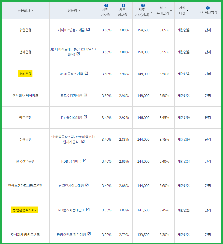 시중은행 정기예금