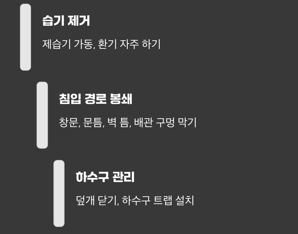 다시는 보지 않는 완벽 예방법