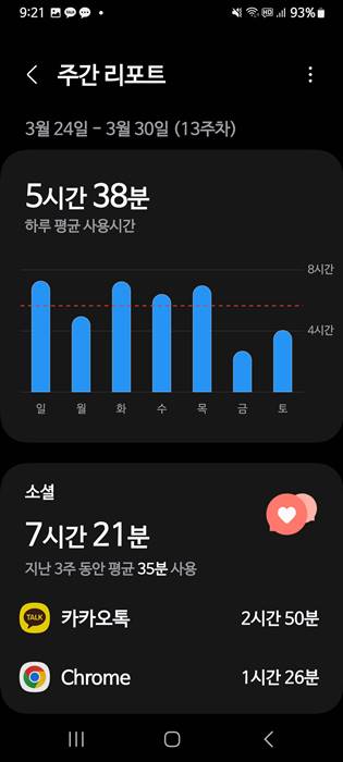 주간 리포트 화면