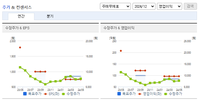 아셈스_컨센서스
