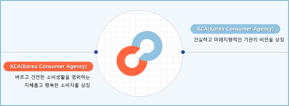 한국소비자원-심볼