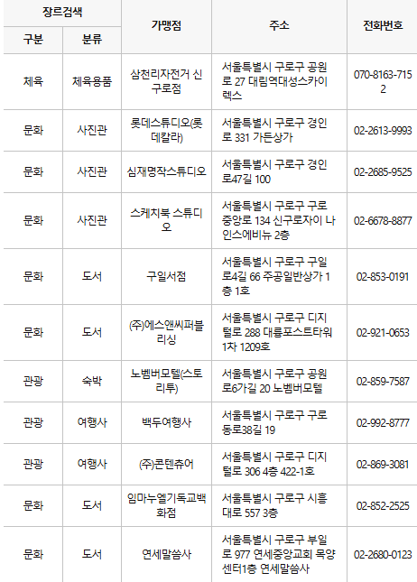 구로구 문화누리카드 사용처