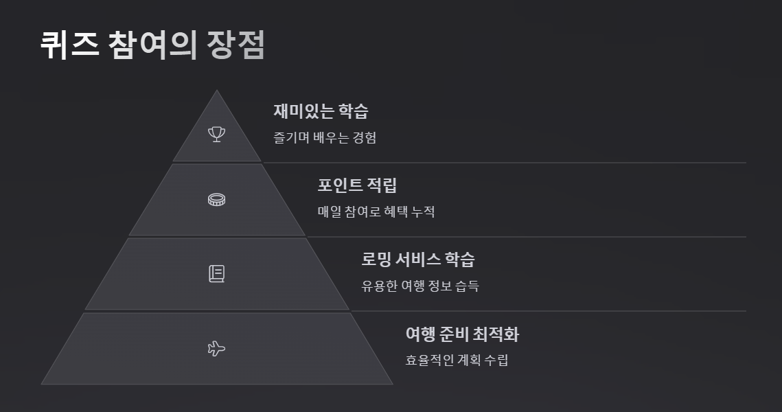 클럽T로밍 토스퀴즈 정답 경품 참여 꿀팁 총정리