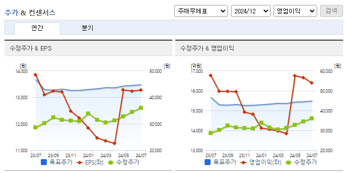 현대해상_컨센서스