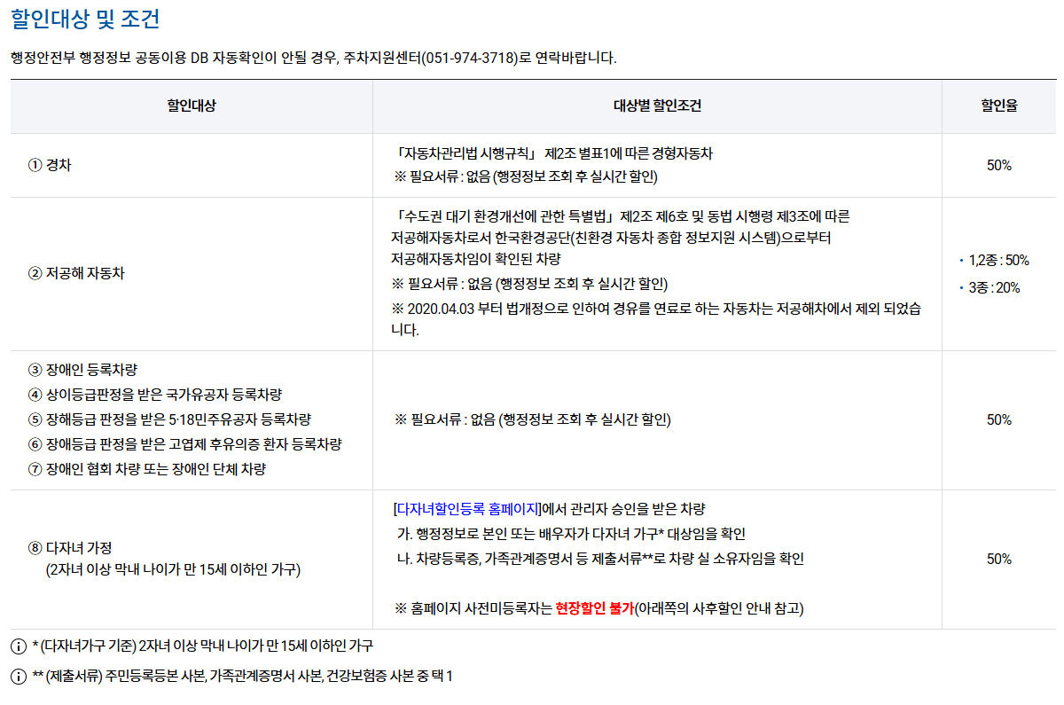 김포공항 주차장 예약