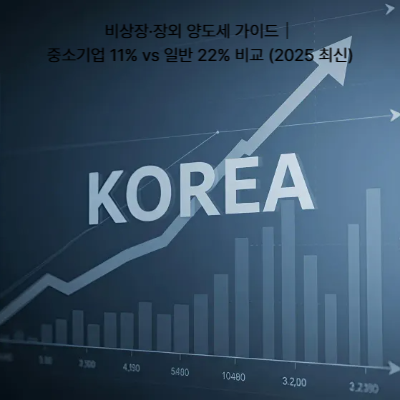 비상장&middot;장외 양도세 가이드｜중소기업 11% vs 일반 22% 비교 (2025 최신)