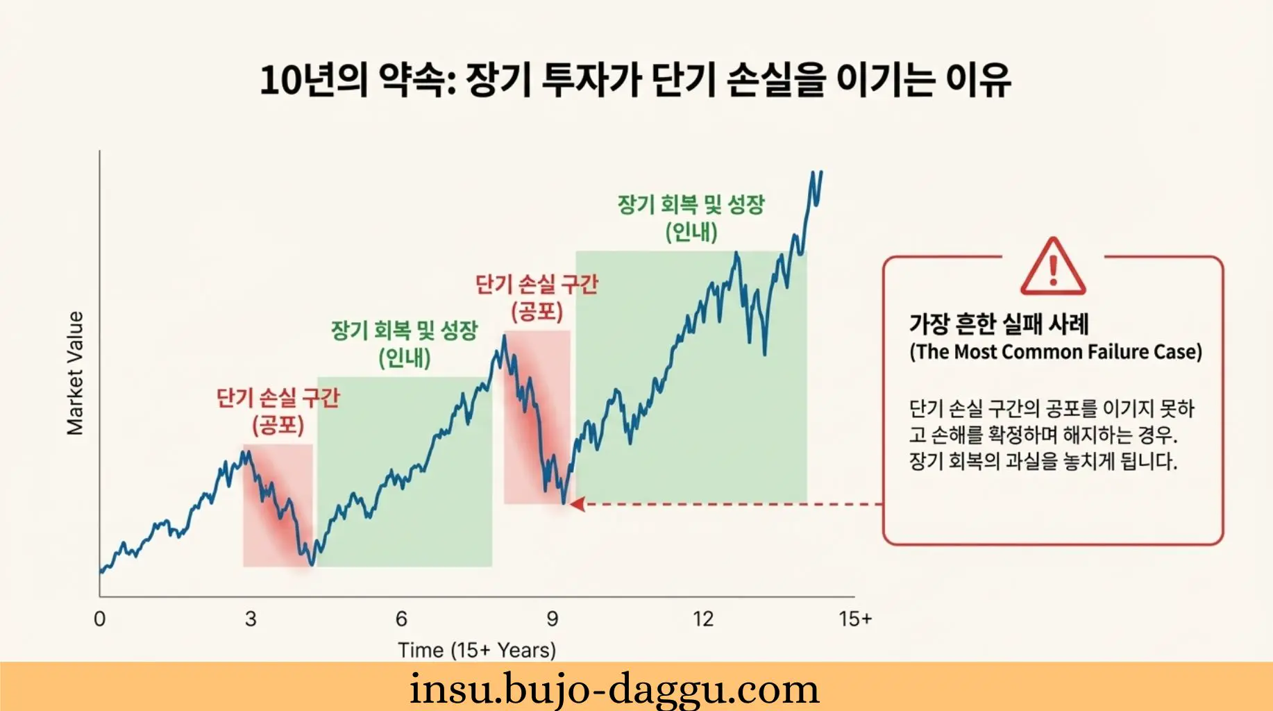 ｜보험사별&middot;펀드유형별 실질 성과 분석