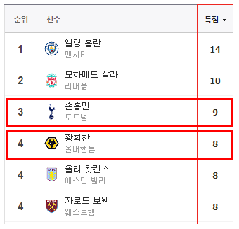 황희찬 번리