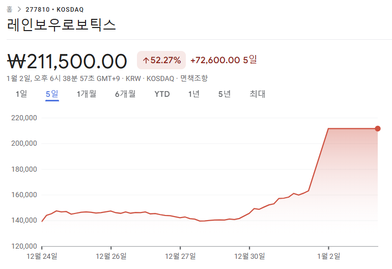 레인보우로보틱스 주가