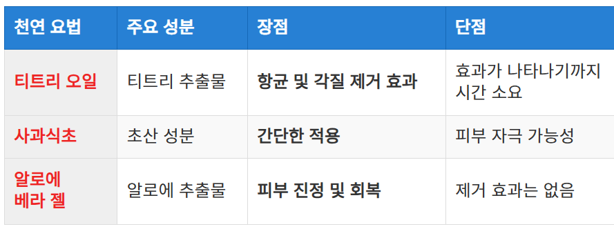 천연 요법과 가정 치료법