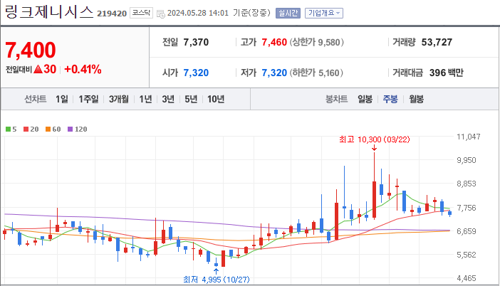 링크제니시스