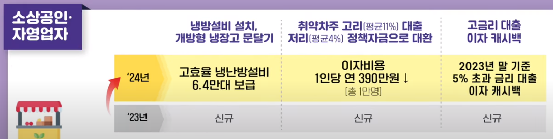 소상공인 & 자영업자