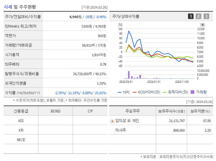 NPC_기업개요