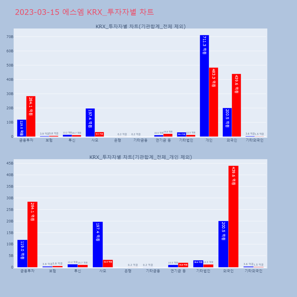 에스엠_KRX_투자자별_차트