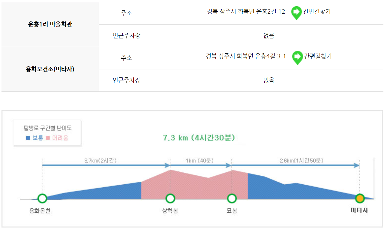 속리산 등산코스
