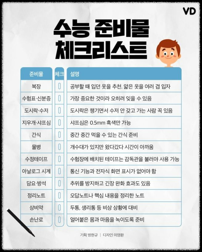 수능 준비물 총정리: 수험생 필수 체크리스트