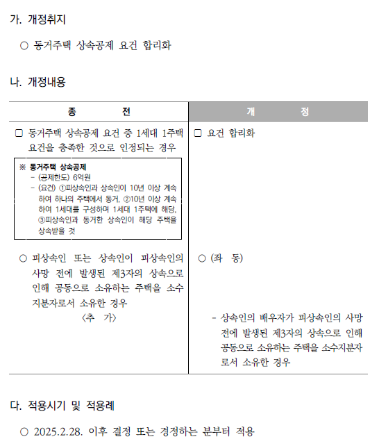 동거주택 상속공제 요건 합리화