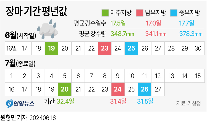 연합뉴스 출처