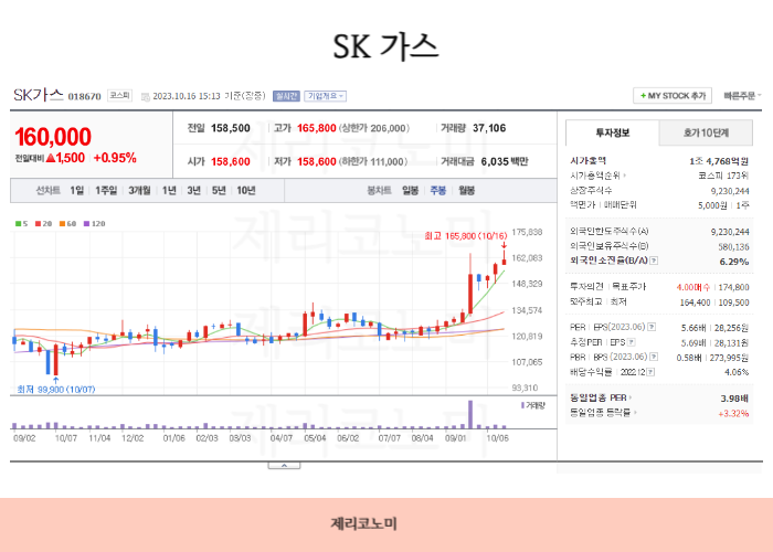 가스관련주 ,도시가스,천연가스 관련주 총정리