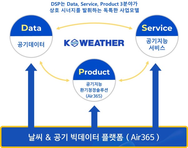 케이웨더 공모주 사업분야