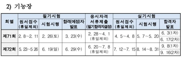 2022년도 국가기술자격시험 기능장 시험일정.