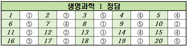 2020년-11월-고2-생명과학 1-모의고사-정답