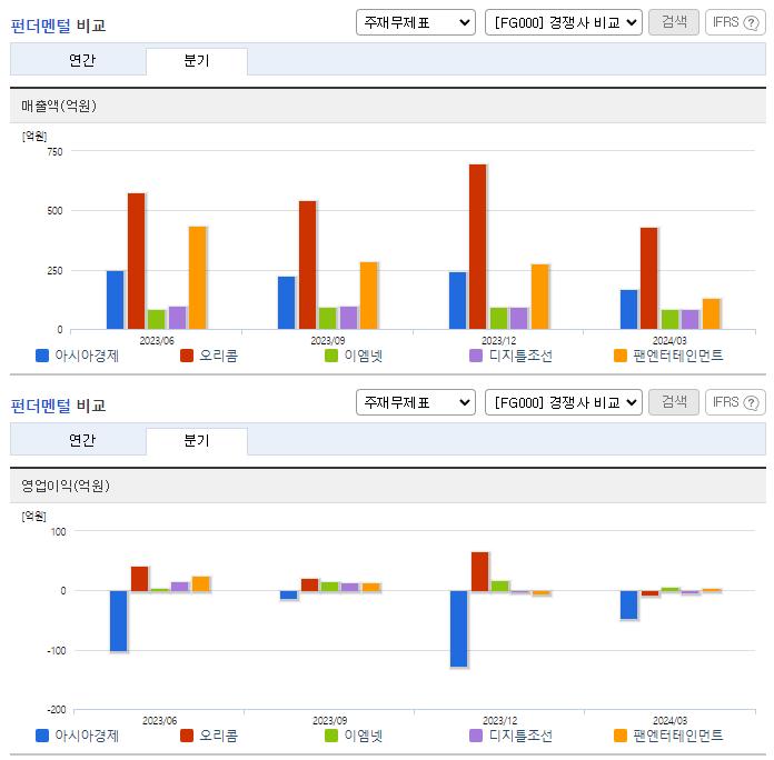 아시아경제_업종분석