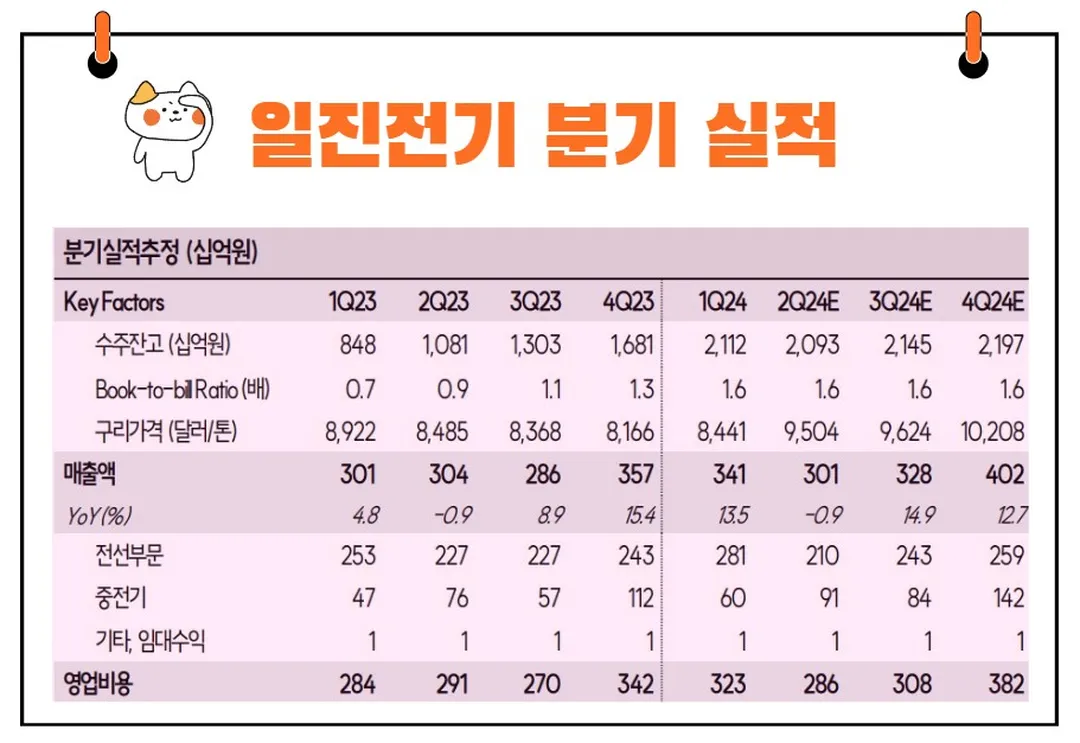 일진전기 실적