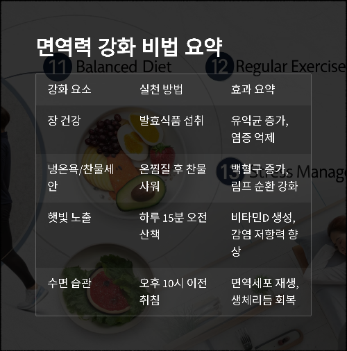 홍삼을 뛰어넘는 면역력 강화의 숨은 비밀 5가지