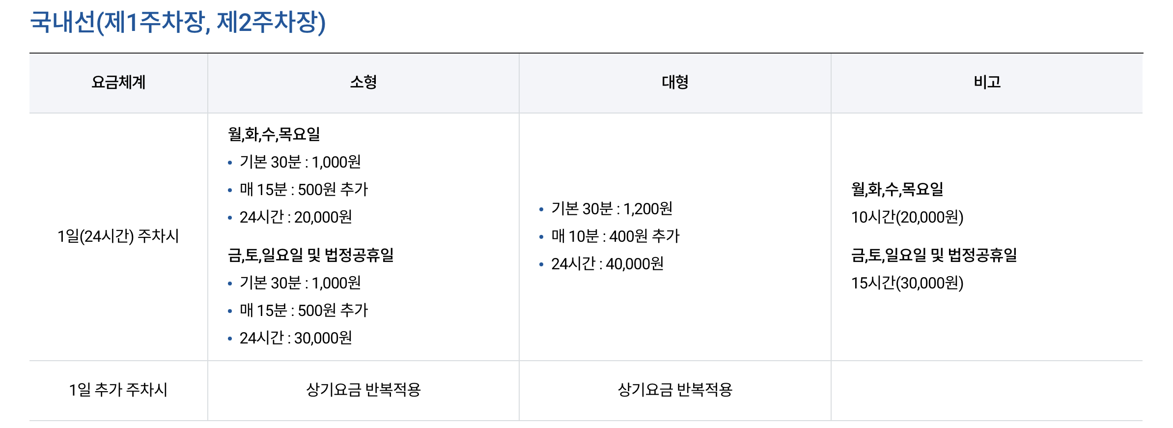김포공항 주차요금