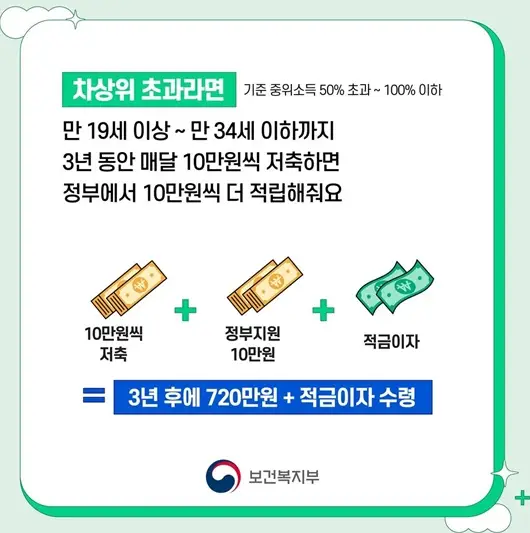 청년내일저축계좌-자산형성