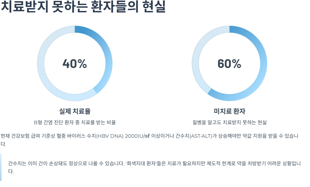 치료받지 못하는 환자들의 현실
