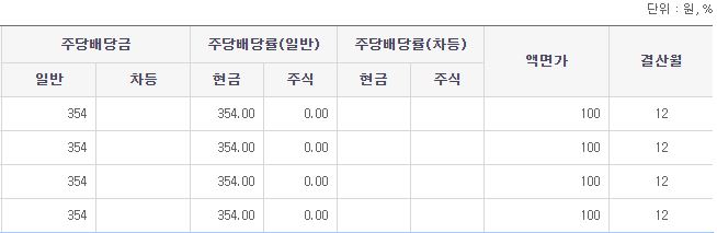 삼성전자 배당금