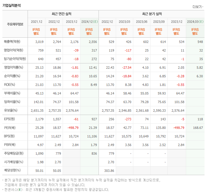 PI첨단소재_실적