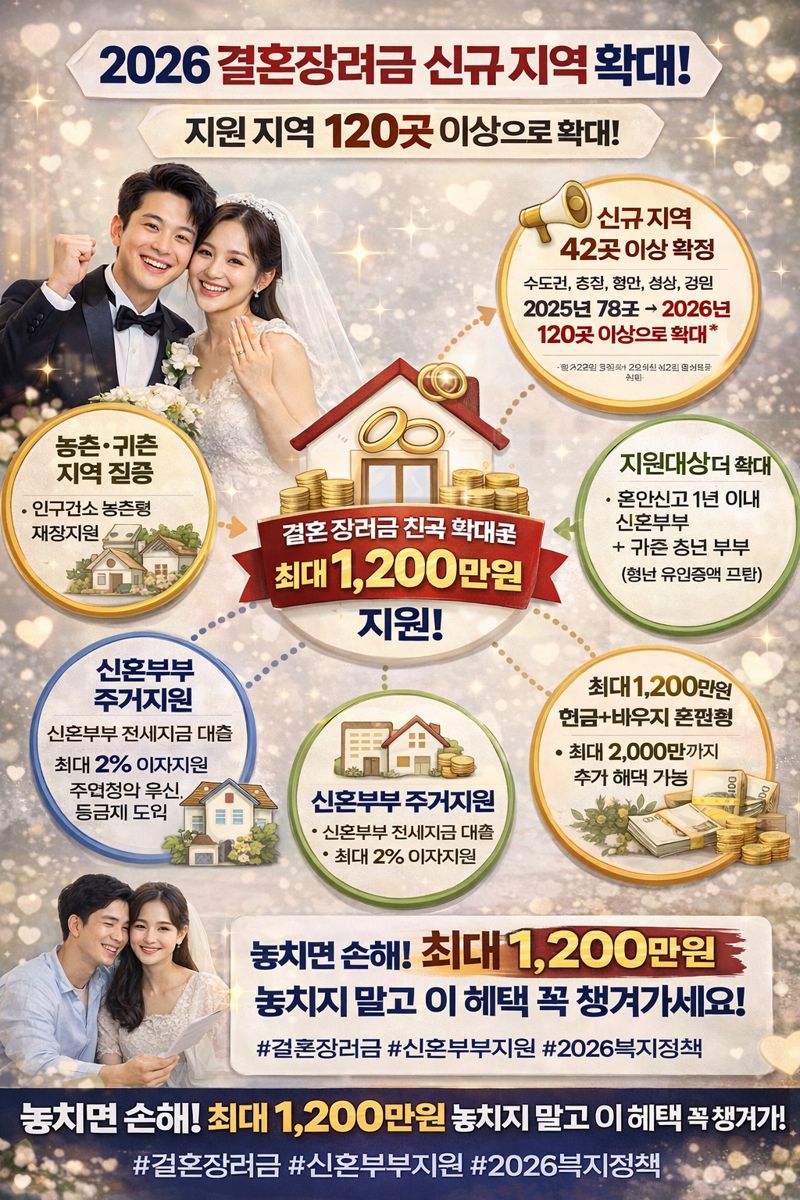 2026년 신규 지원 지역 리스트