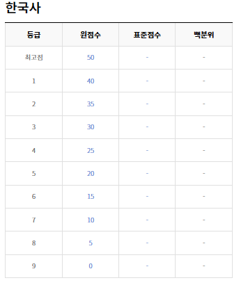 모의고사