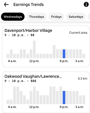 uber eats earning trends
