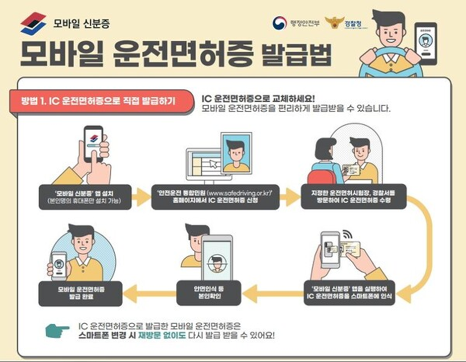 모바일 운전면허 발급