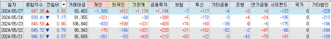 코스닥 거래대금