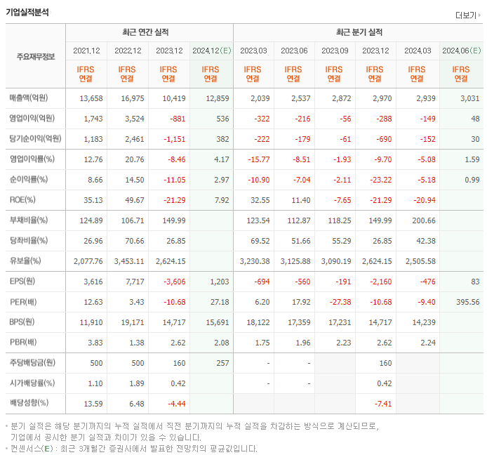 심텍_실적