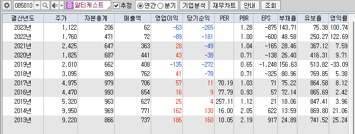 알티캐스트