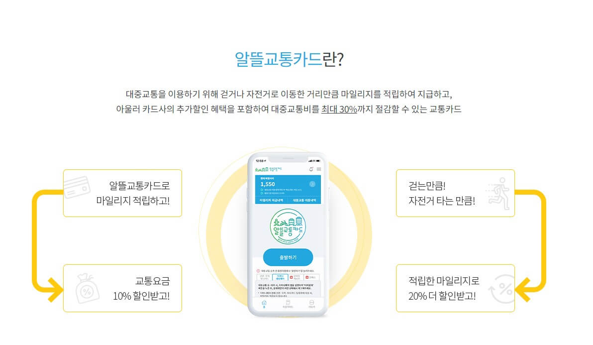알뜰교통카드