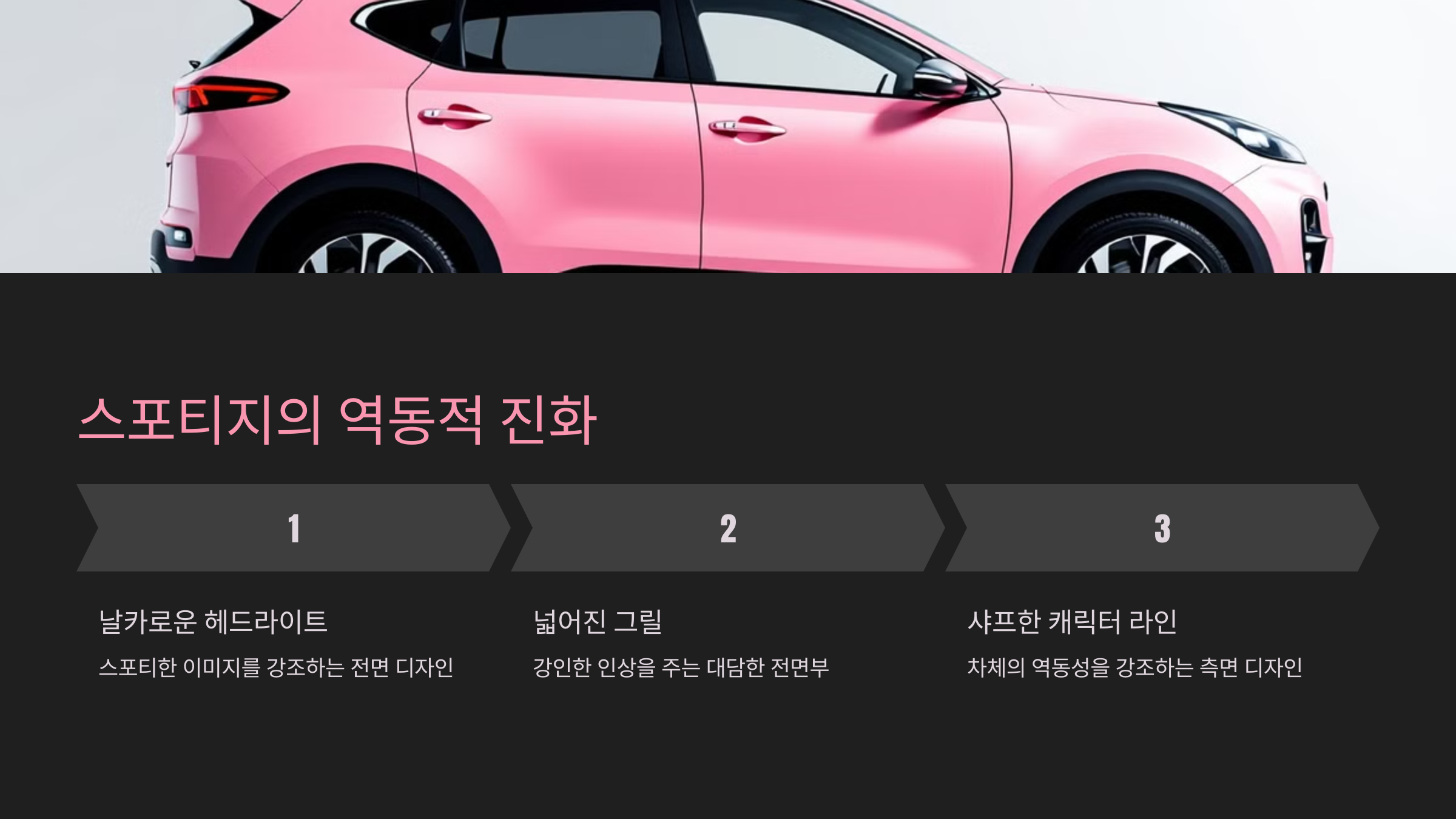 스포티지의 역동적 진화