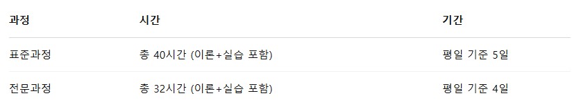 장애인 활동지원사